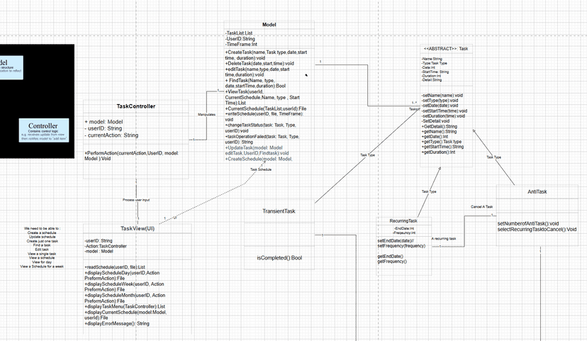 Personal Scheduling System